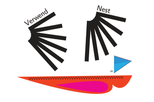 verwend nest website.png